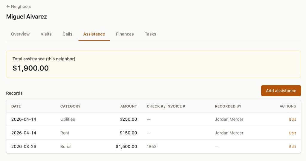Assistance tracking: totals and assistance records table