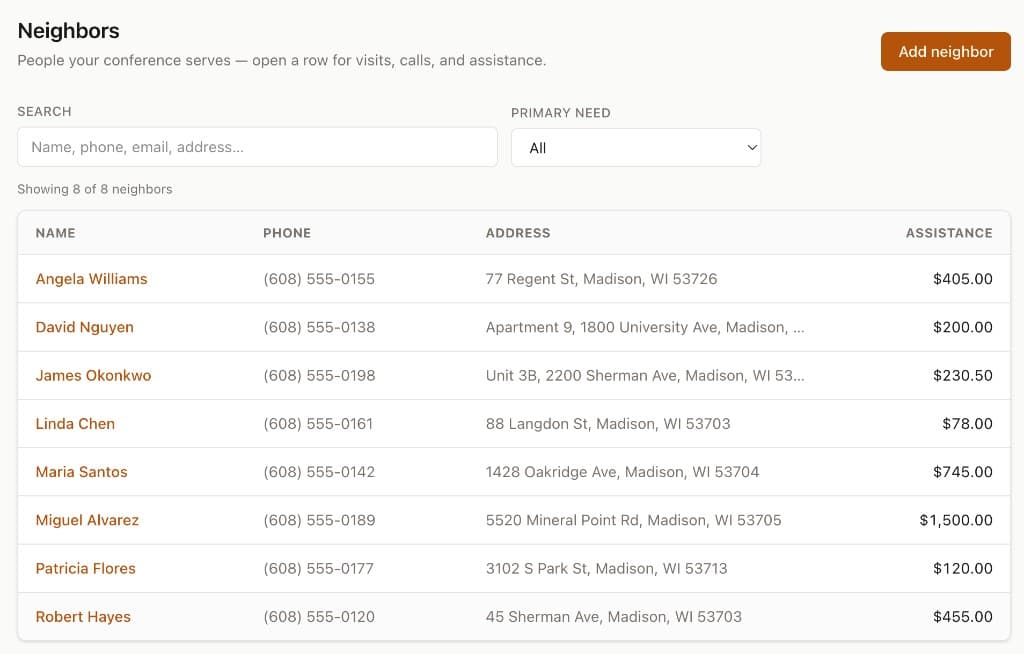 Neighbor management: searchable neighbor list with primary need and assistance totals