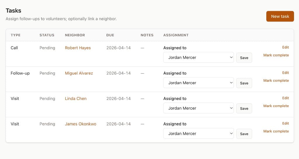 Task management: tasks list with assignment and due dates