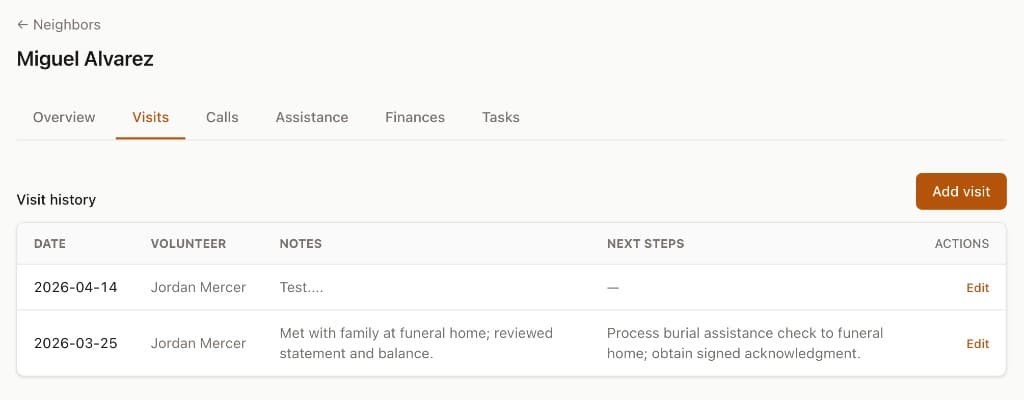 Visit and call tracking: visit history with notes and next steps